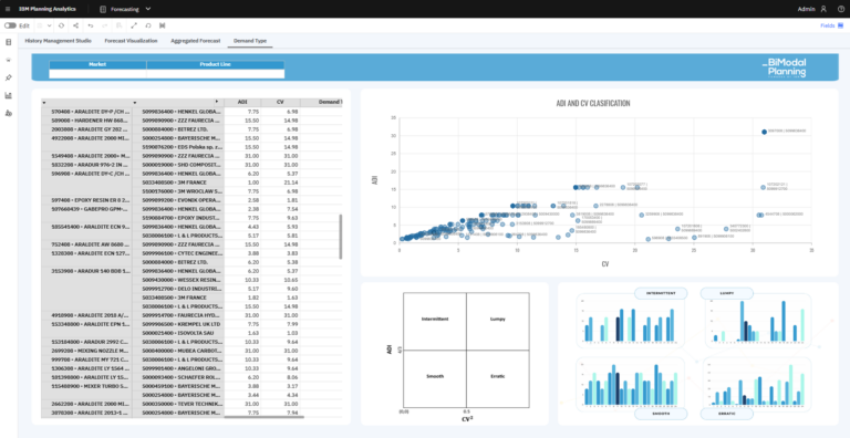 BiModal Planning (1)