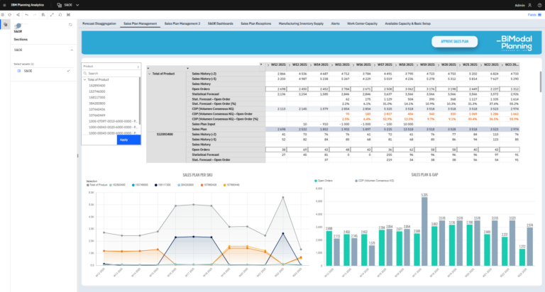 BiModal Planning (2)
