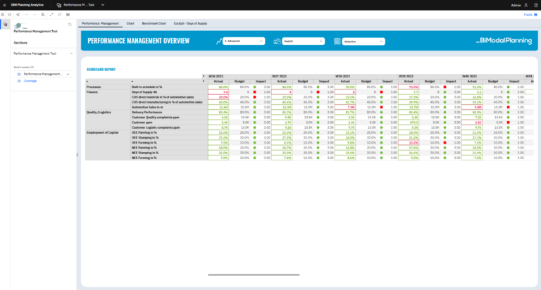 BiModal Planning (4)