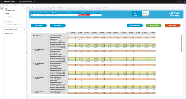 BiModal Planning (6)
