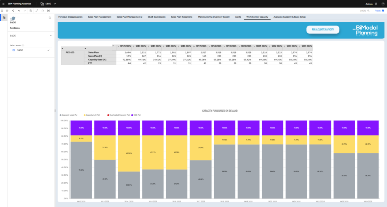 BiModal Planning (7)
